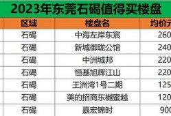 东莞房产爆料最新消息新闻,揭秘热点项目与市场趋势