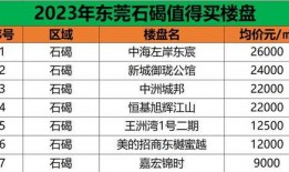 东莞房产爆料最新消息新闻,揭秘热点项目与市场趋势